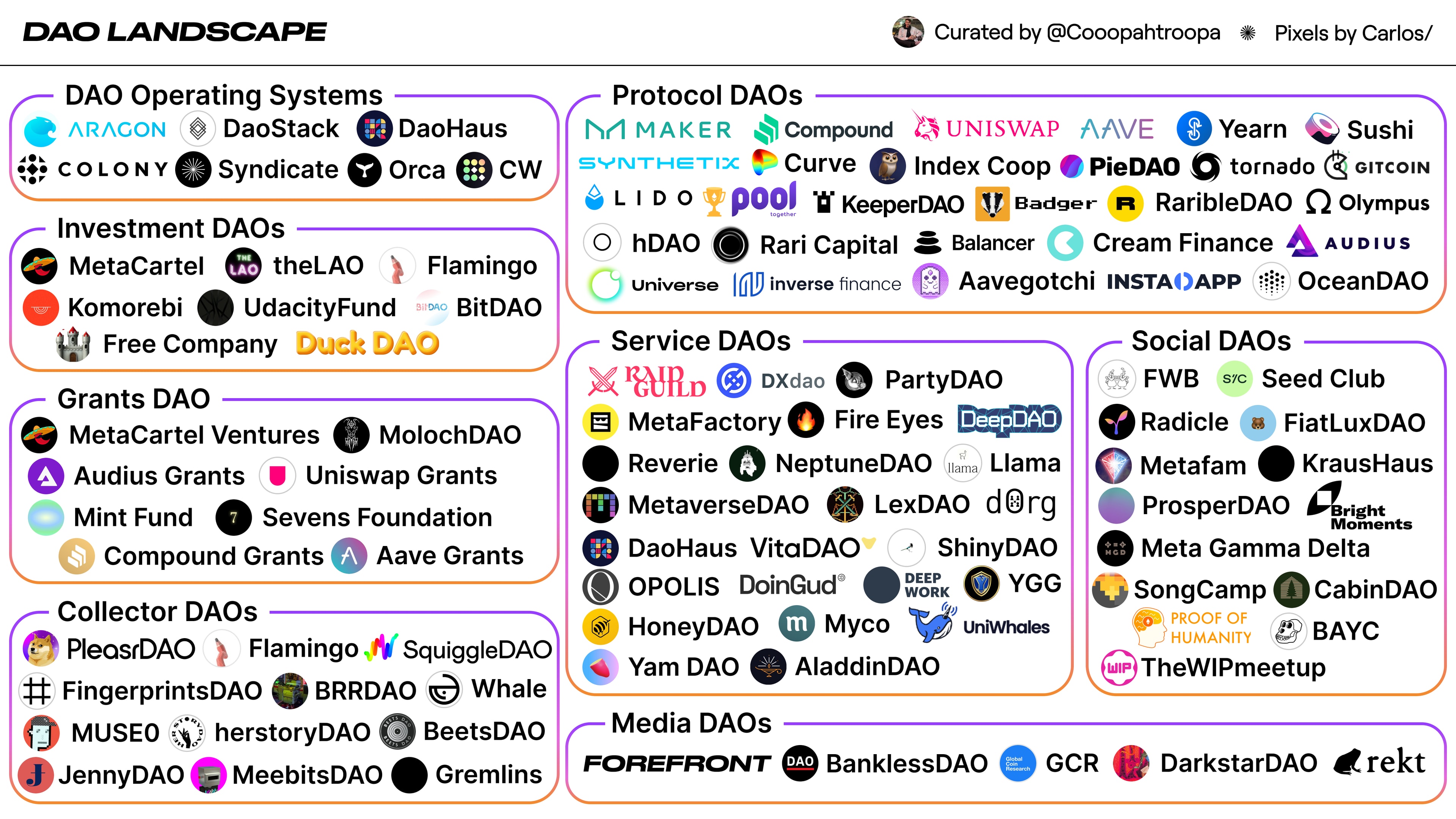 DAO 景观 2021