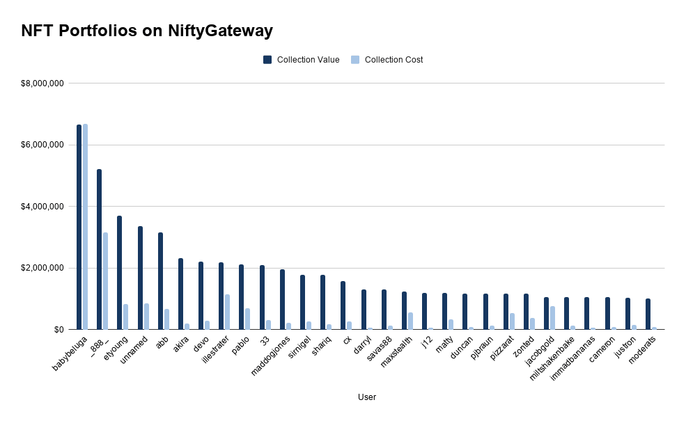 Nifty Portfolios