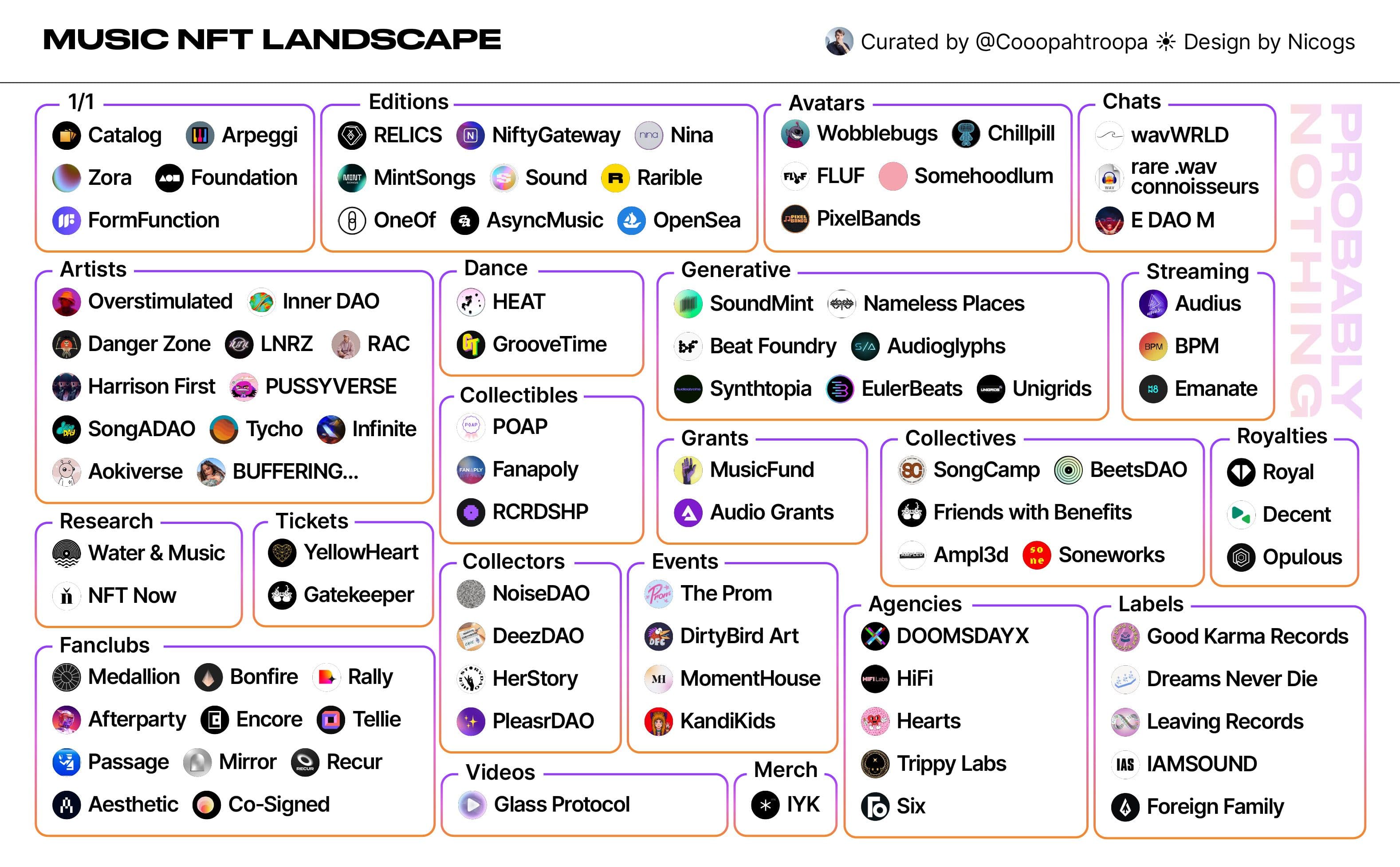 2022 Music NFT Landscape