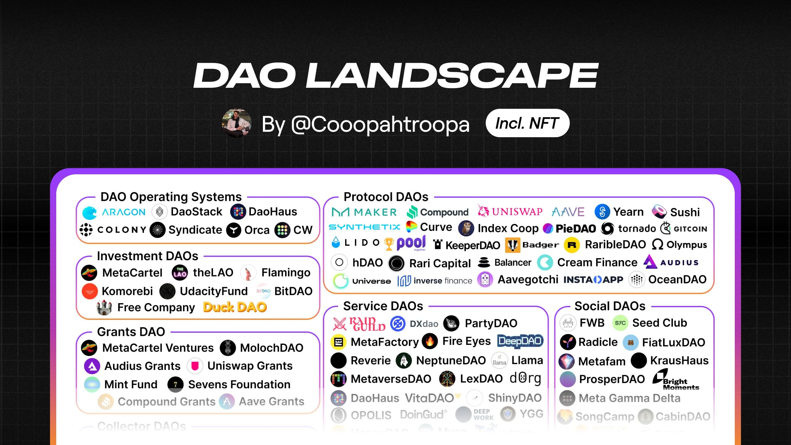 Dao Popularity In A &Quot;Decentralized&Quot; World Dao | Lovesurf Social Social Network Built On Bitcoin Dao Landscape Cover