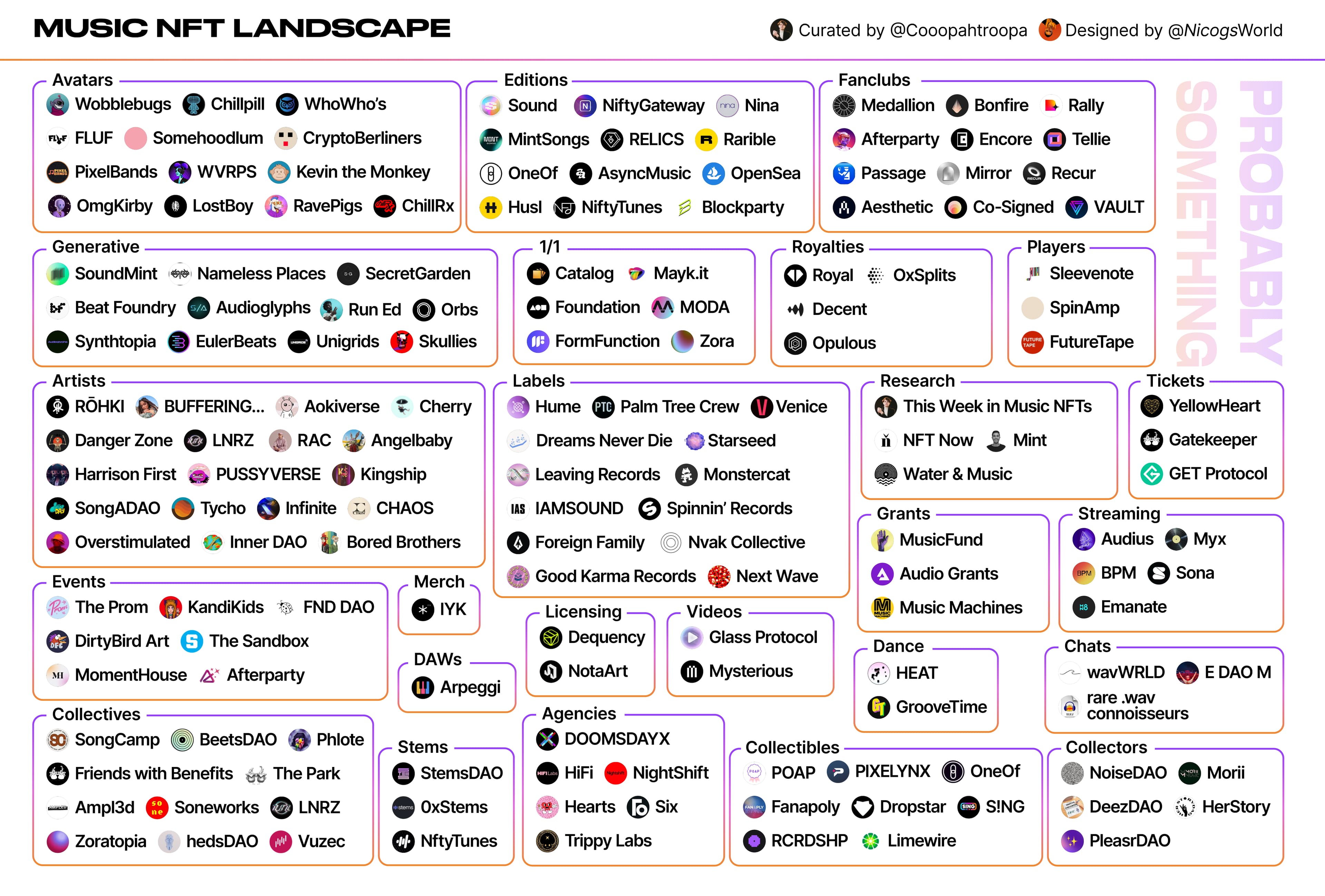 Music NFT Landscape Q2 2022