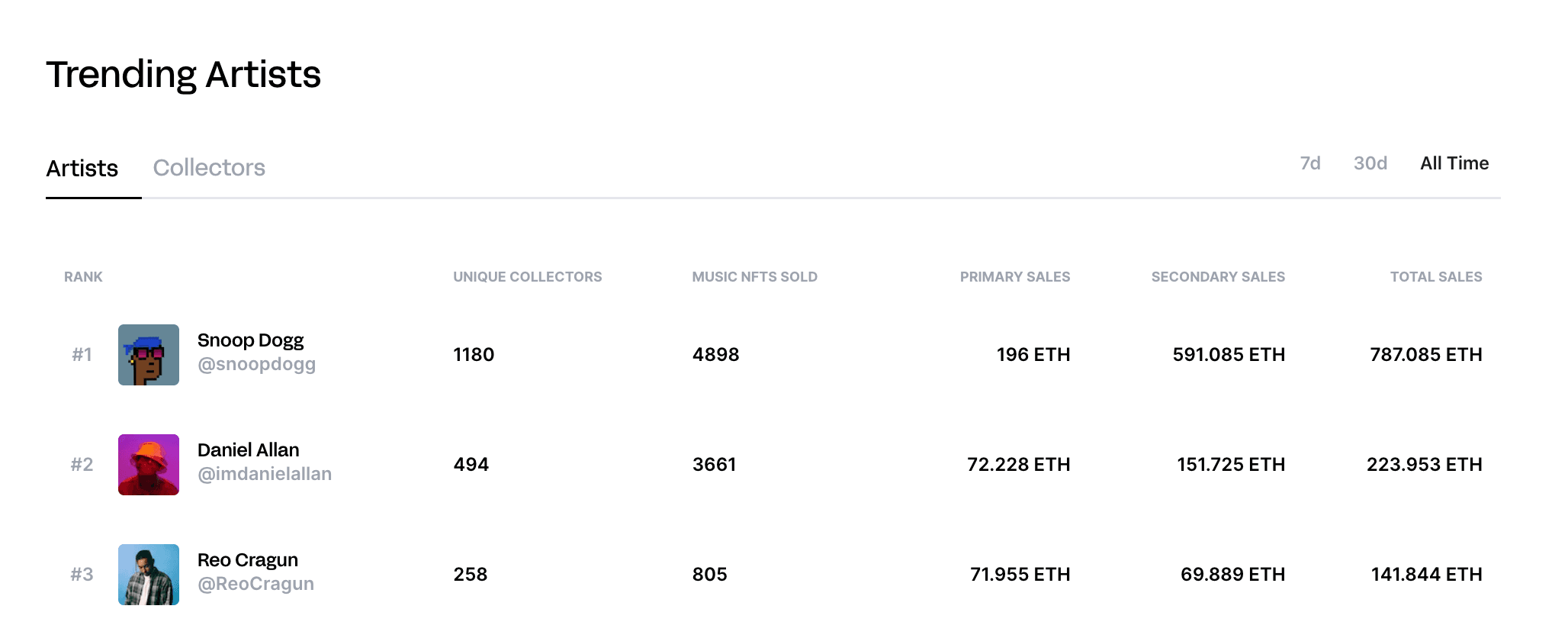 Sound leaderboard as of Jan 20th - 2023